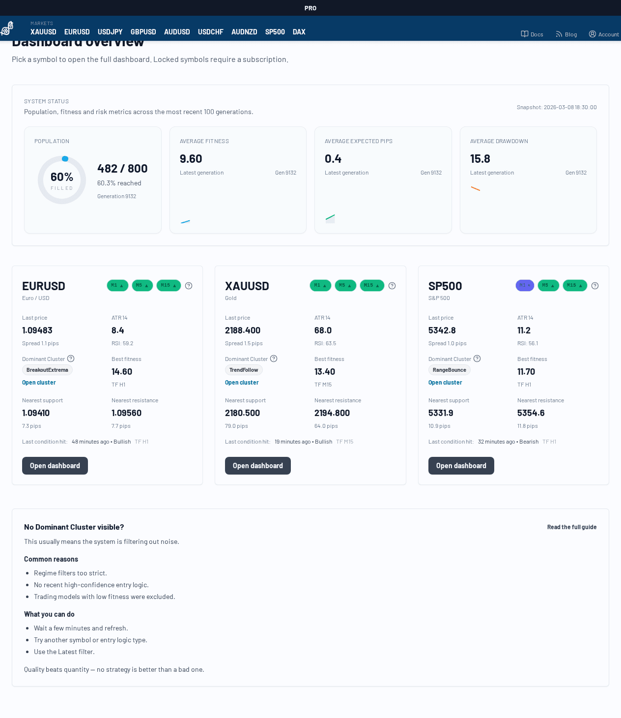 Dashboard Overview