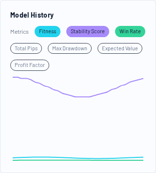 Trader history metrics chart